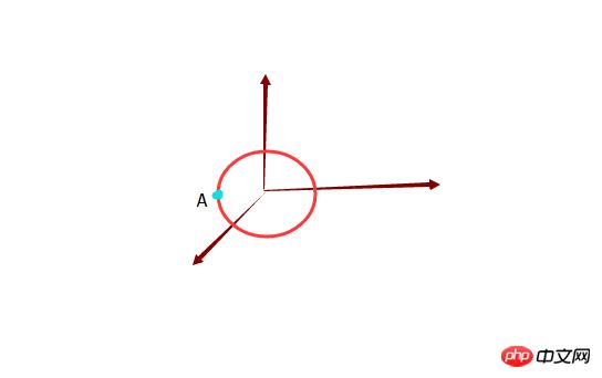 分享一个本人的小程序开发心得