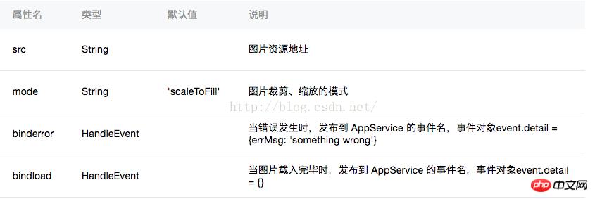 微信小程序开发图片加载(本地,网路)实例代码 微信小程序开发图片加载(本地,网路)实例代码