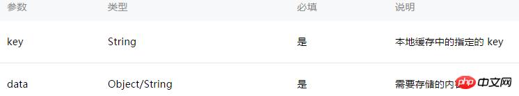 图文详解微信小程序数据缓存 图文详解微信小程序数据缓存