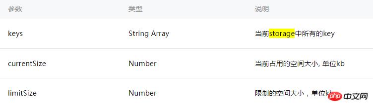 图文详解微信小程序数据缓存 图文详解微信小程序数据缓存