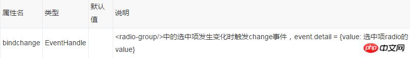 详解微信小程序组件:radio单选项目 详解微信小程序组件:radio单选项目