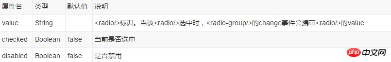 详解微信小程序组件:radio单选项目 详解微信小程序组件:radio单选项目