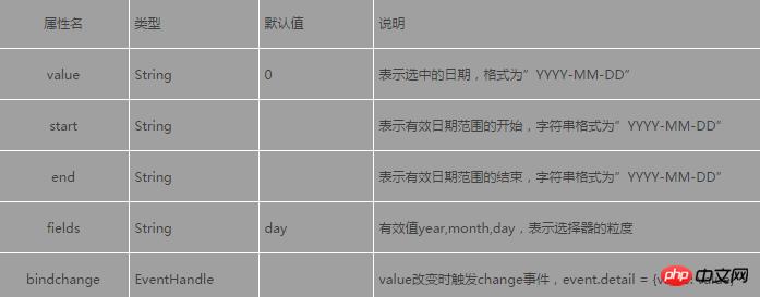 微信小程序开发:picker滚动选择器详细介绍 微信小程序开发:picker滚动选择器详细介绍