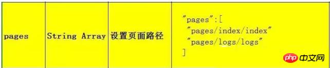微信小程序开发小程序架构篇图解 微信小程序开发小程序架构篇图解