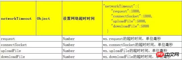 微信小程序开发小程序架构篇图解 微信小程序开发小程序架构篇图解