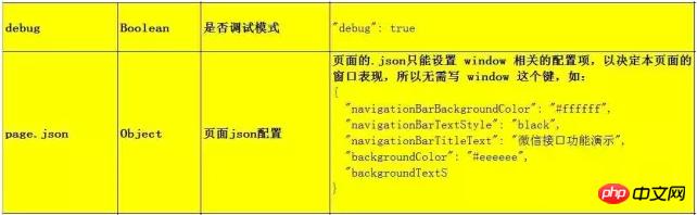 微信小程序开发小程序架构篇图解 微信小程序开发小程序架构篇图解