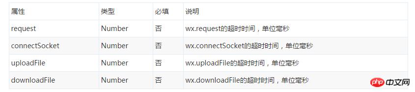 微信小程序开发之注册和预览小程序详解 微信小程序开发之注册和预览小程序详解