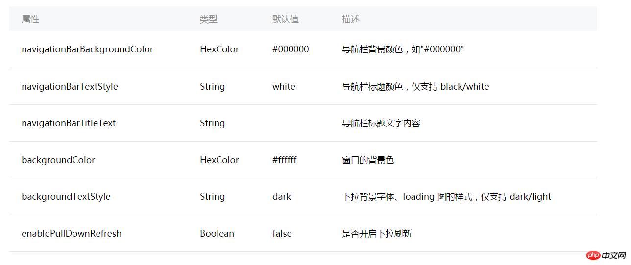 微信小程序开发Window配置图解 微信小程序开发Window配置图解