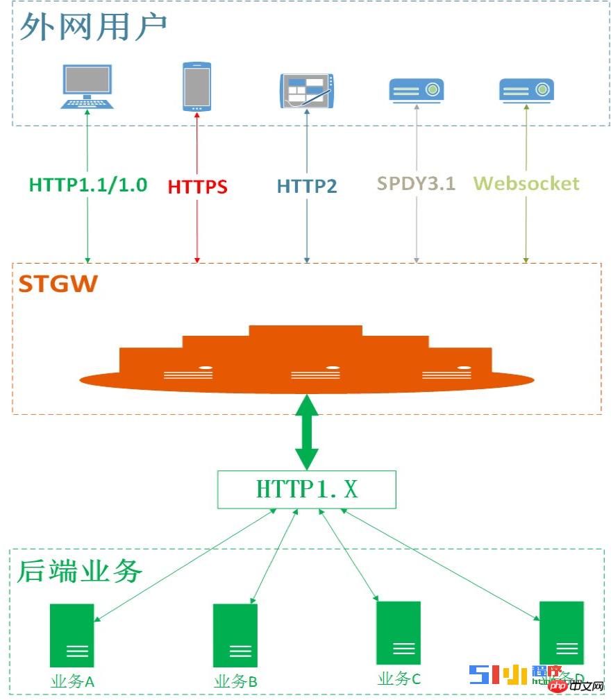С򿪷ҪעHTTPS ЭȽ
