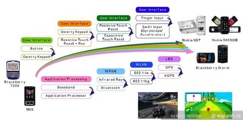 Symbian后继有人 Symbian后继有人