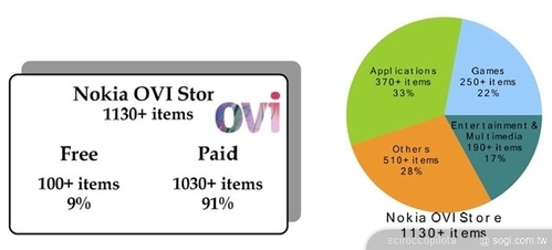 Symbian后继有人 Symbian后继有人