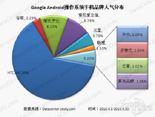 Symbian���������ӣ����ܷ���