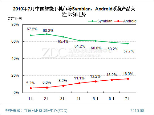 ���߹�â���� ת����ɫSymbian���ص�Զ