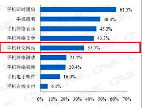 �ֻ�QQ�°淢�� �����ƶ��罻��