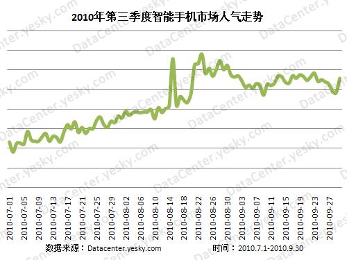 Symbian,Android智能手机谁为王? Symbian,Android智能手机谁为王?
