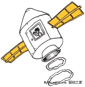 Symbian���������ر�