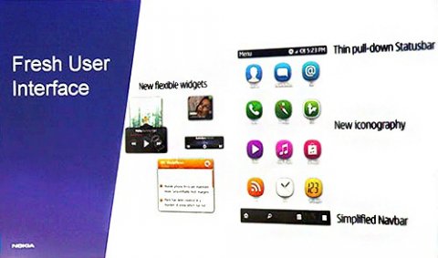 Symbian���� ׼����������UI