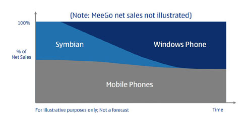 ŵ���ǽ�֧��Symbianϵͳ��2014��