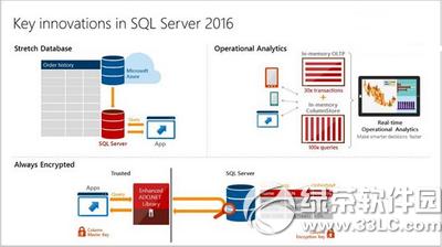 sql server2016������������ص�ַ