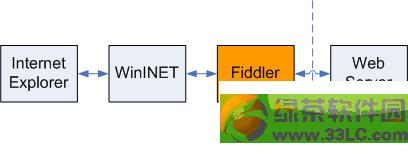 fiddler�����?http���Թ���fiddlerʹ��ͼ��ʹ�ý̳�