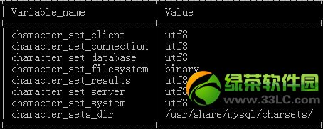 mysql�����������ؼ����������ܽ�