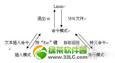 vim�༭��ʹ��ͼ��ʹ�ý̳� vim�ı��༭��ʹ�÷���(������)