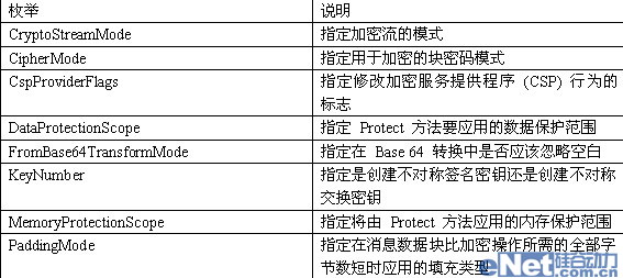 VB.net2008����ͼ��ʹ�ý̳̣���д���ּӽ��ܳ���