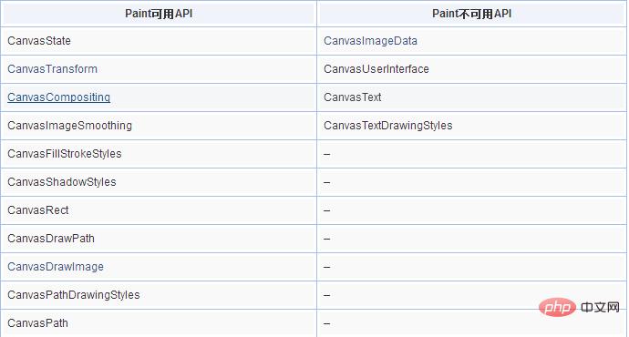 CSSĻͼCSS Paint API