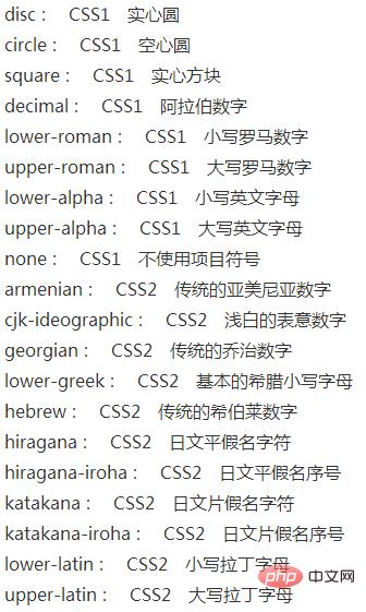 list-styleʲô˼?list-styleʽϸ˵