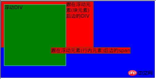 cssеfloatԵһЩʹ÷