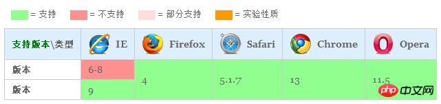 ǳ̸cssʹhsl()hsla()ɫֵķͼϸ˵