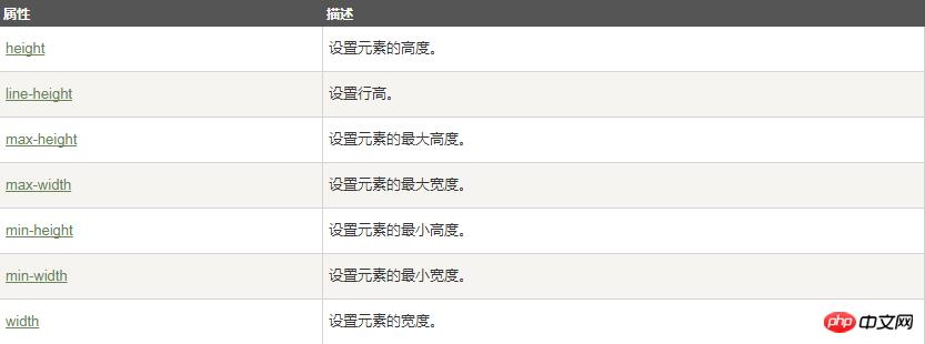 CSSʲôDimensionߴ磩밸