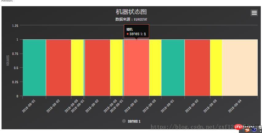 hightcharts ״ͼɱ ޷ ʱ̶