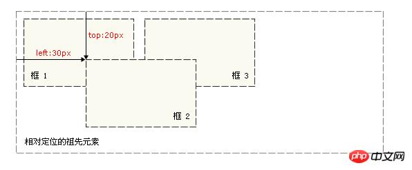 cssԶλԶλʲôcssԶλԶλȽ