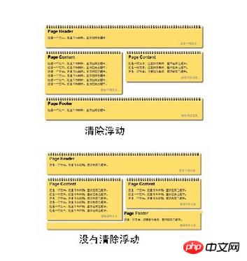 cssʲô˼cssΪʲôҪ