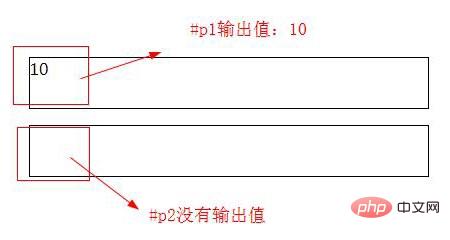 js�б�����ʲô�Լ�����һЩ����