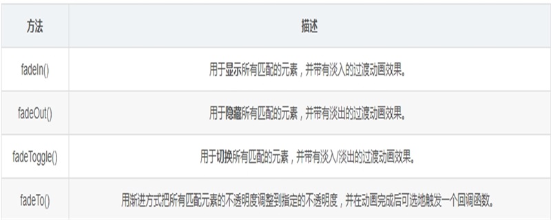 jQuery动画 jQuery动画