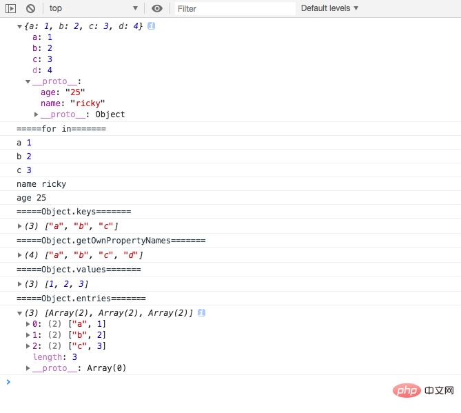 JavaScript forfor infor offorEach÷СY(ji)a