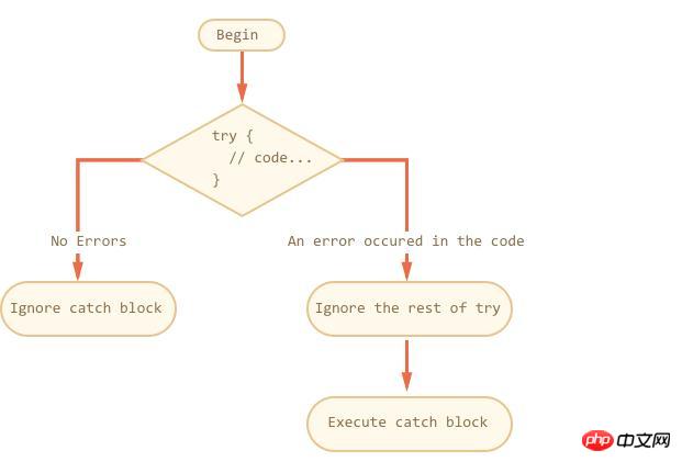 jstry ... catchʲôʹã