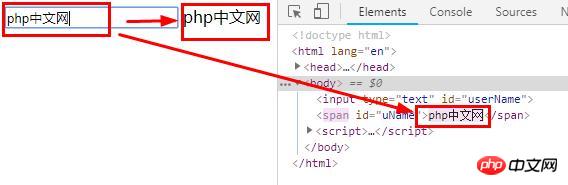 ˫ݰʲô˫ݰ󶨵ɣʾ