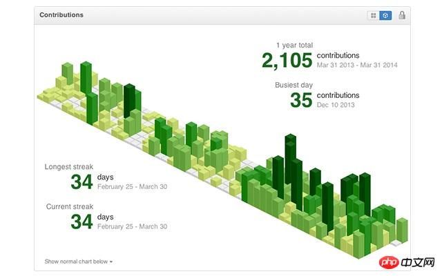 5款珍藏版Chrome插件的介绍与分享