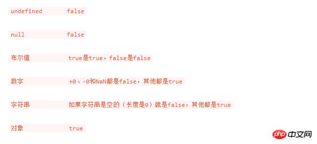 浅谈一下javaScript中的真假值以及相等操作符