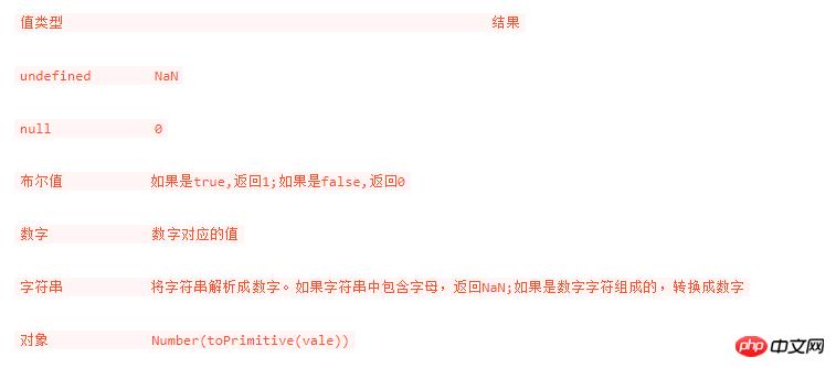 浅谈一下javaScript中的真假值以及相等操作符