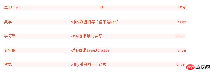 浅谈一下javaScript中的真假值以及相等操作符