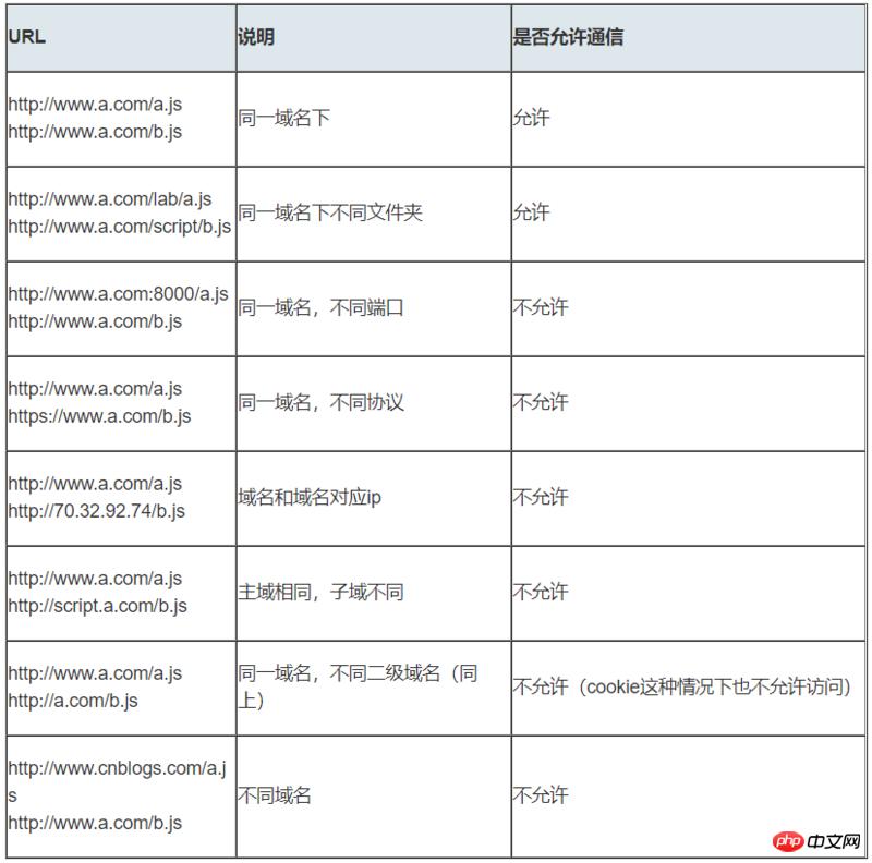 ʲôǿjavascript4ַʽ
