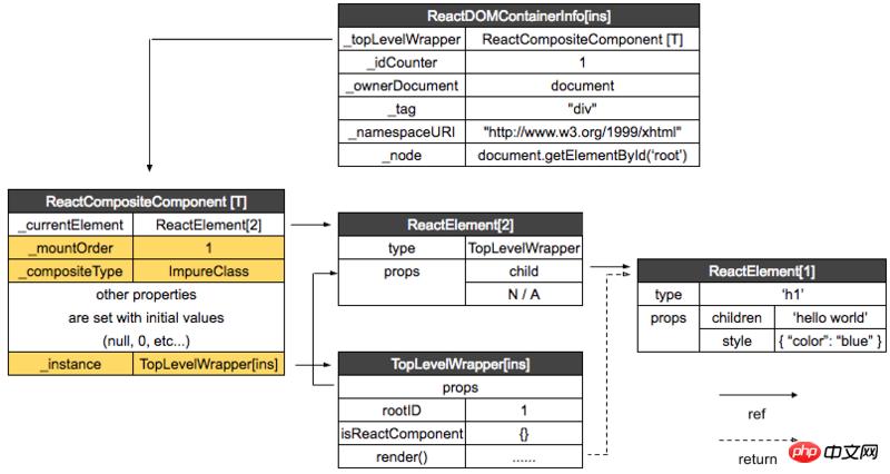 React�״���Ⱦ����������DOMԪ�أ�