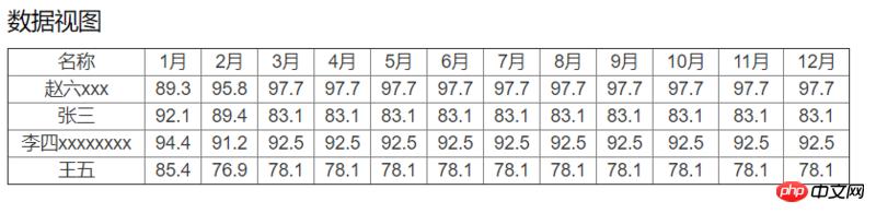 echarts如何优化数据视图dataView中的样式(代码示例)
