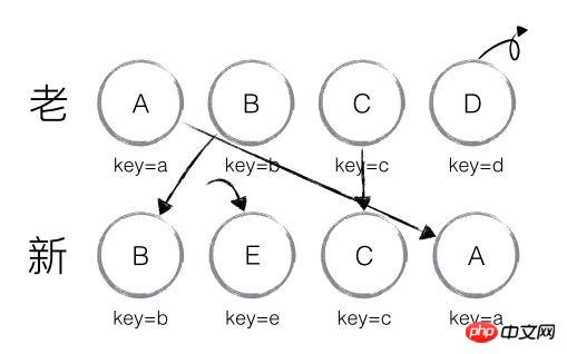 React������dom��diff�㷨�Ľ��⣨�����룩