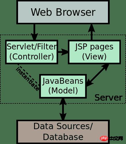 React��SSRԭ������ϸ����