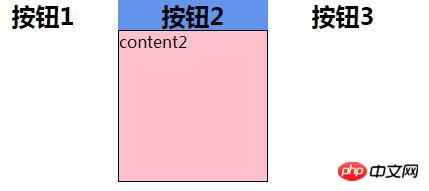 �����ԭ��JS���tabѡ����л�Ч���������룩